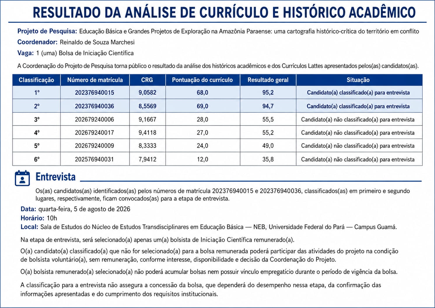 Do resultado da análise curricular